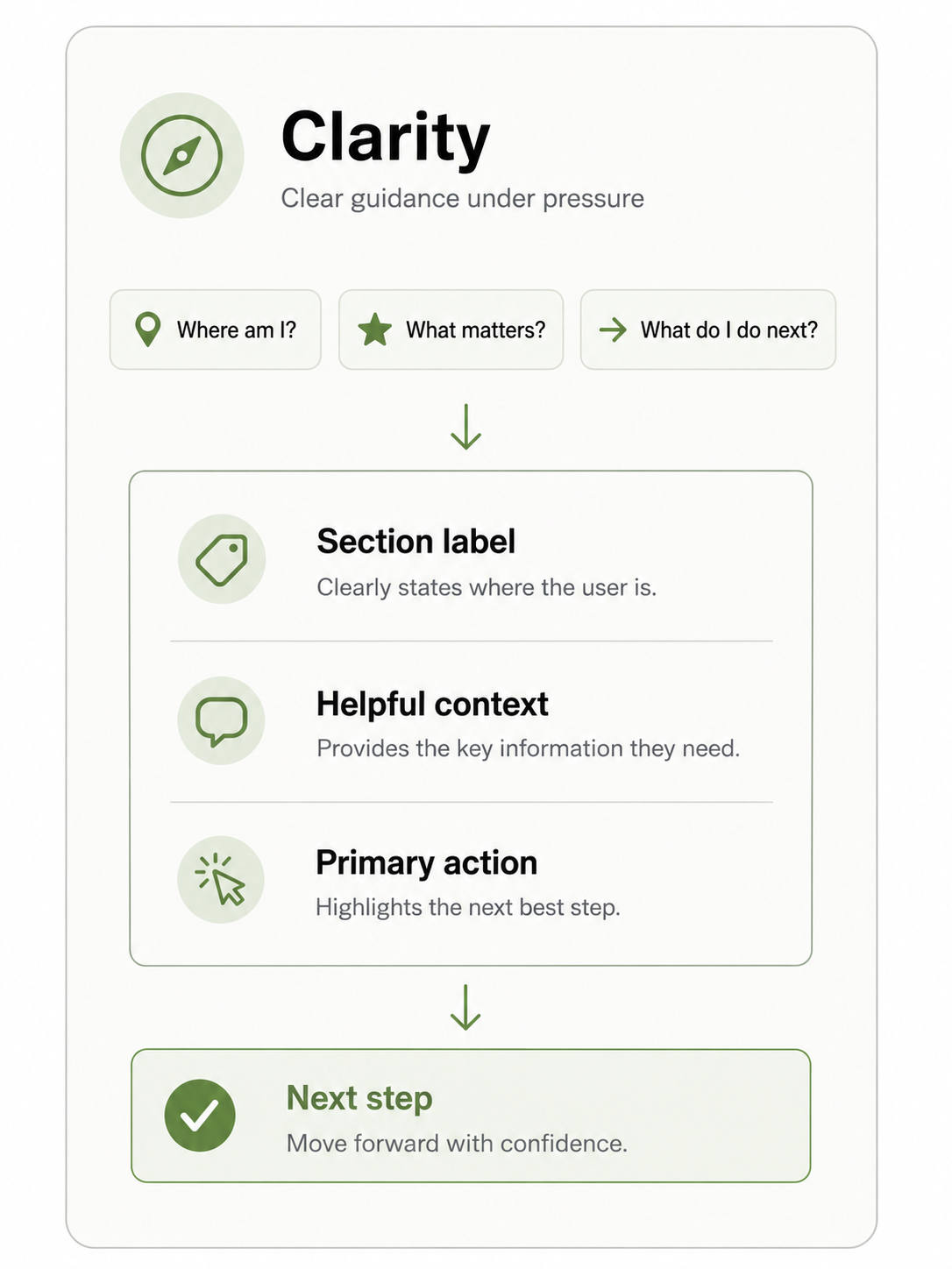 Usability design example from the Bianco Brothers case study